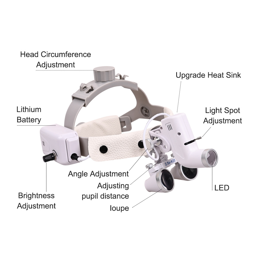 Lampa dentystyczna LED z lupą  – Led Medical Headlight recenzja i cena